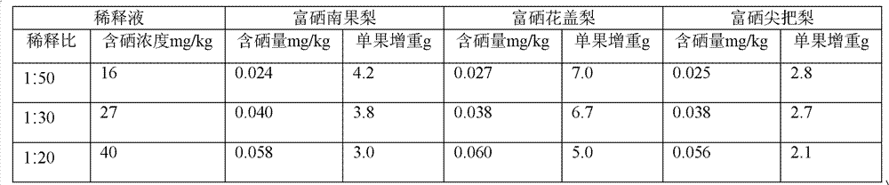 Nanometer selenium probiotics composite leaf surface nutrient solution and application thereof in production of selenium-enriched pears
