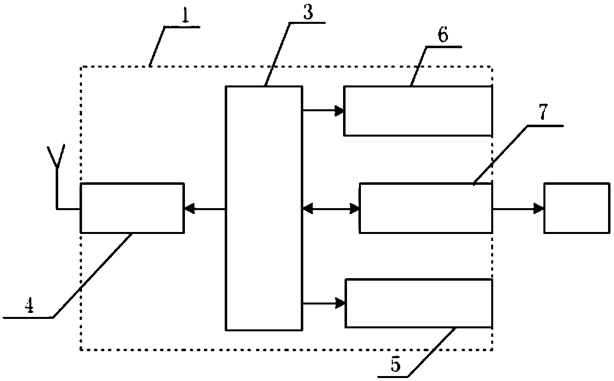 Indoor temperature real-time measurement transmission system