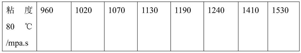 Hydrogenated isoprene/styrene block coupling polymer optical cable ointment gelling agent, preparation method thereof and application thereof in optical cable ointment