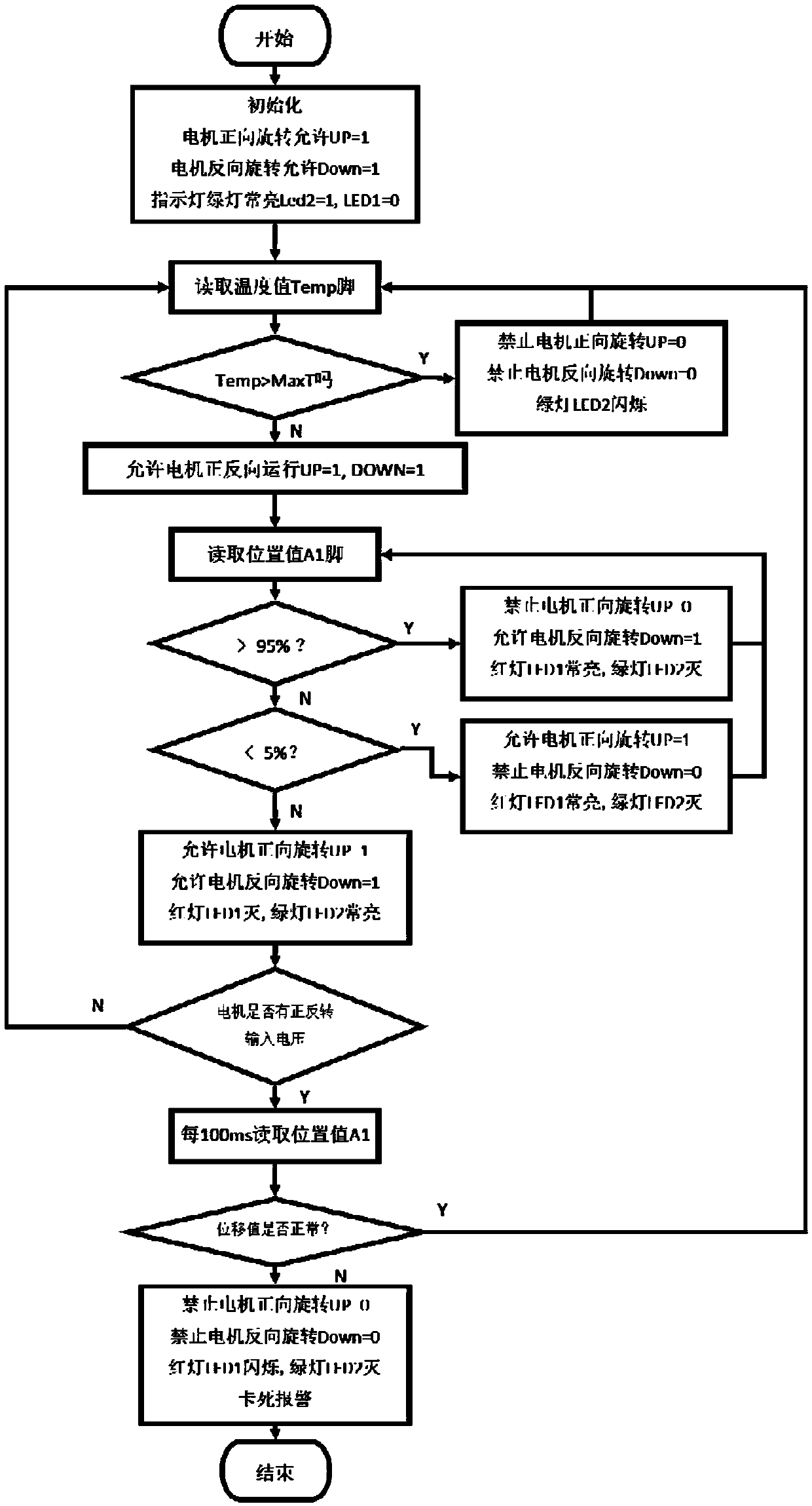 Motor operation monitoring method, system and device