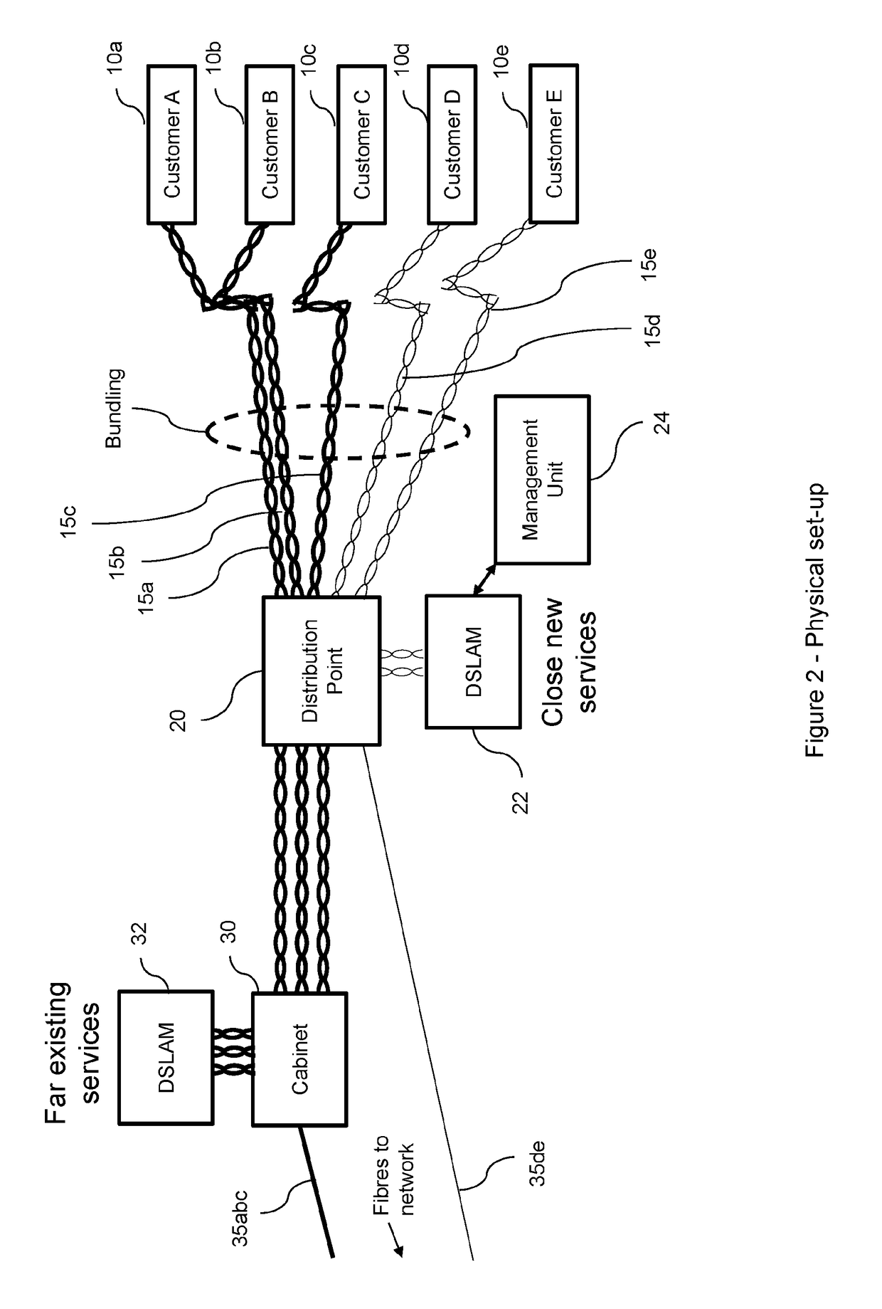 Resource allocation in a digital communication network