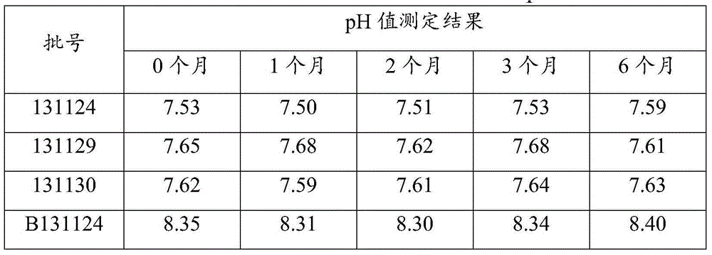 High-stability compound liquorice oral solution and preparation method thereof