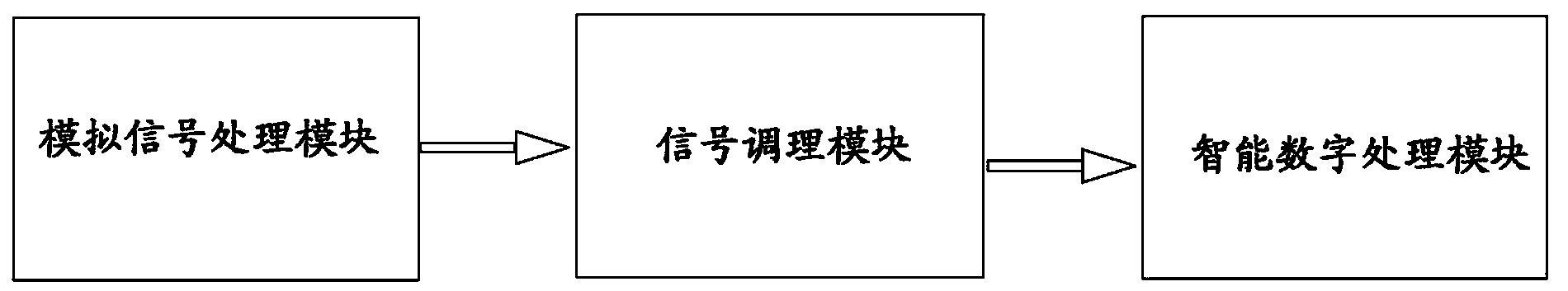 High-reliability shock-resistant linear displacement sensor and measuring method thereof