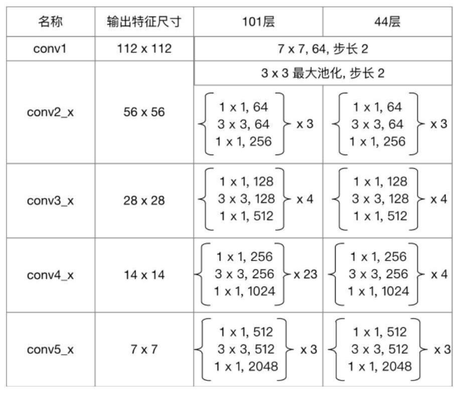 Deep ECT Image Enhancement Method Based on Mixed Precision Training