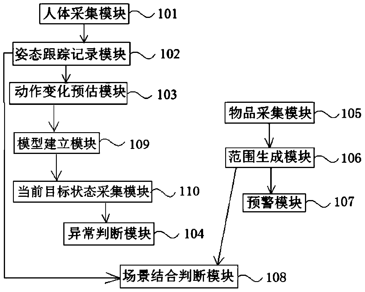 Scene abnormal state identification method and system and intelligent terminal