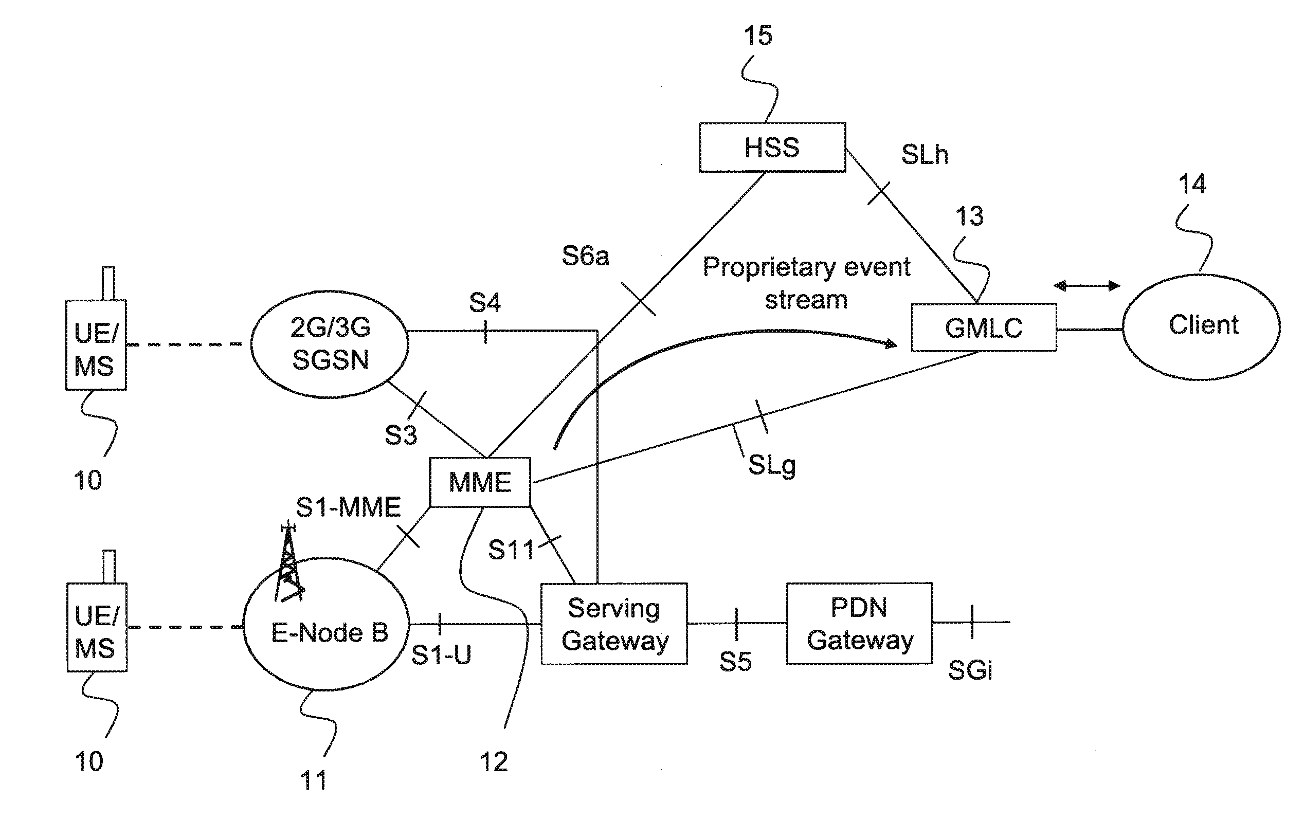 Method for providing location based services