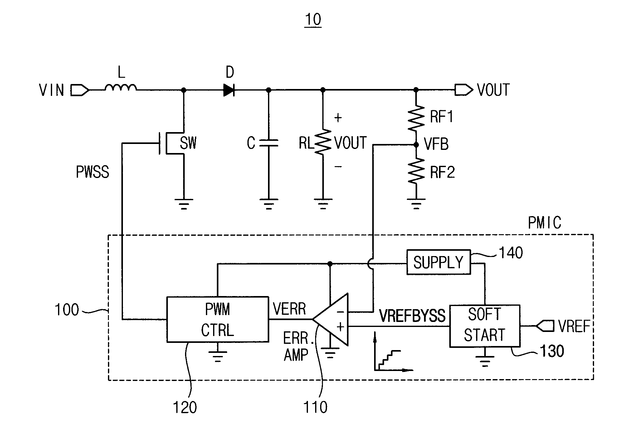 Clock-based soft-start circuit and power management integrated circuit device