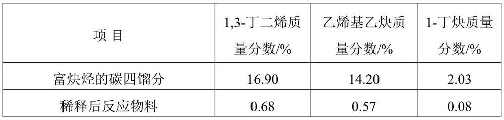 Alkyne-rich C4 fraction selective hydrogenation method