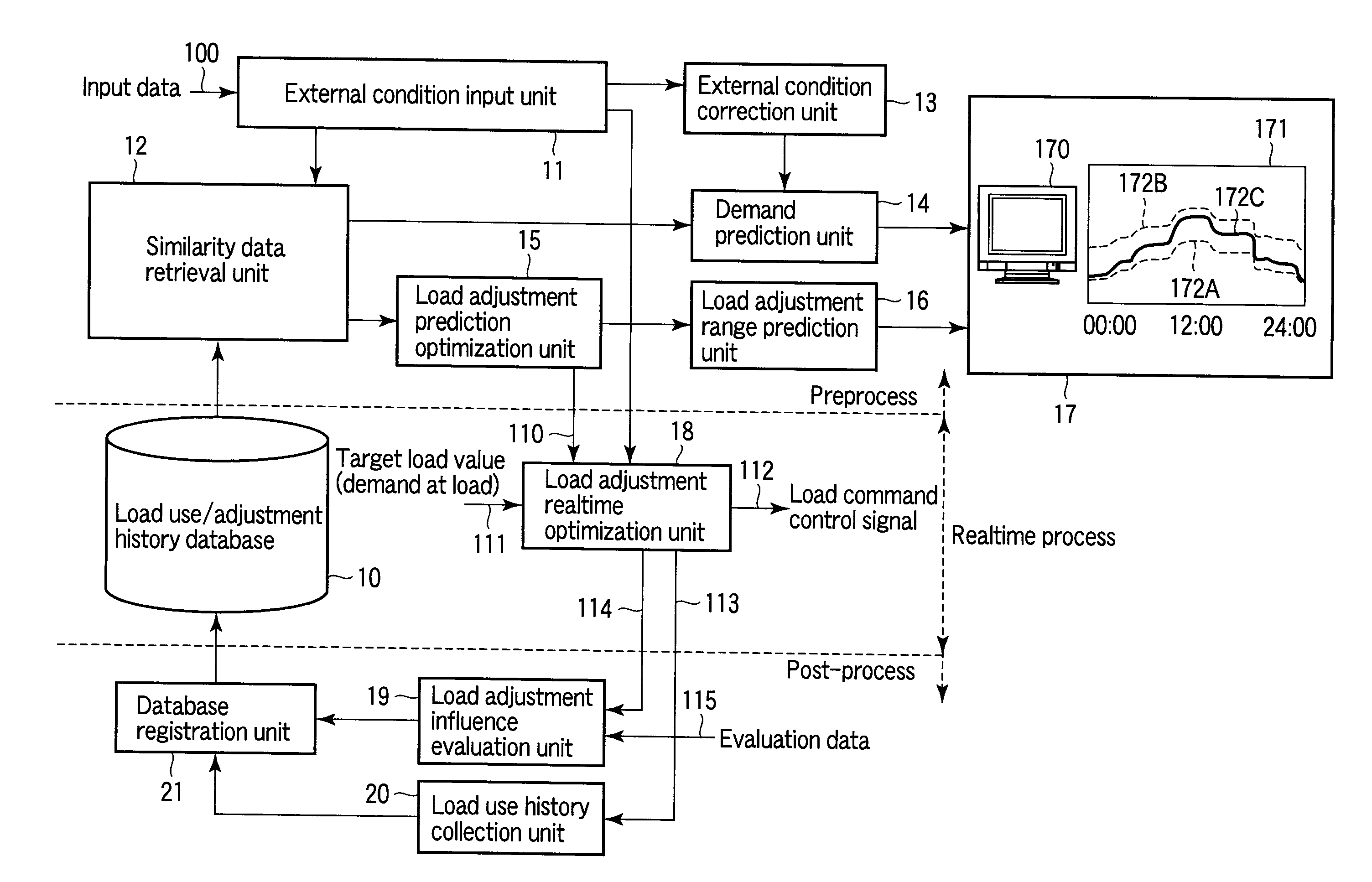 System for managing energy at loads