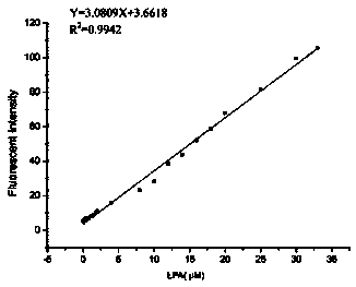 Water-soluble fluorescence probe and nanoparticles with aggregation induction emission effect for ovarian cancer as well as preparation method and application thereof
