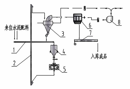 Concrete grinding system for roll squeezer and grinding method thereof