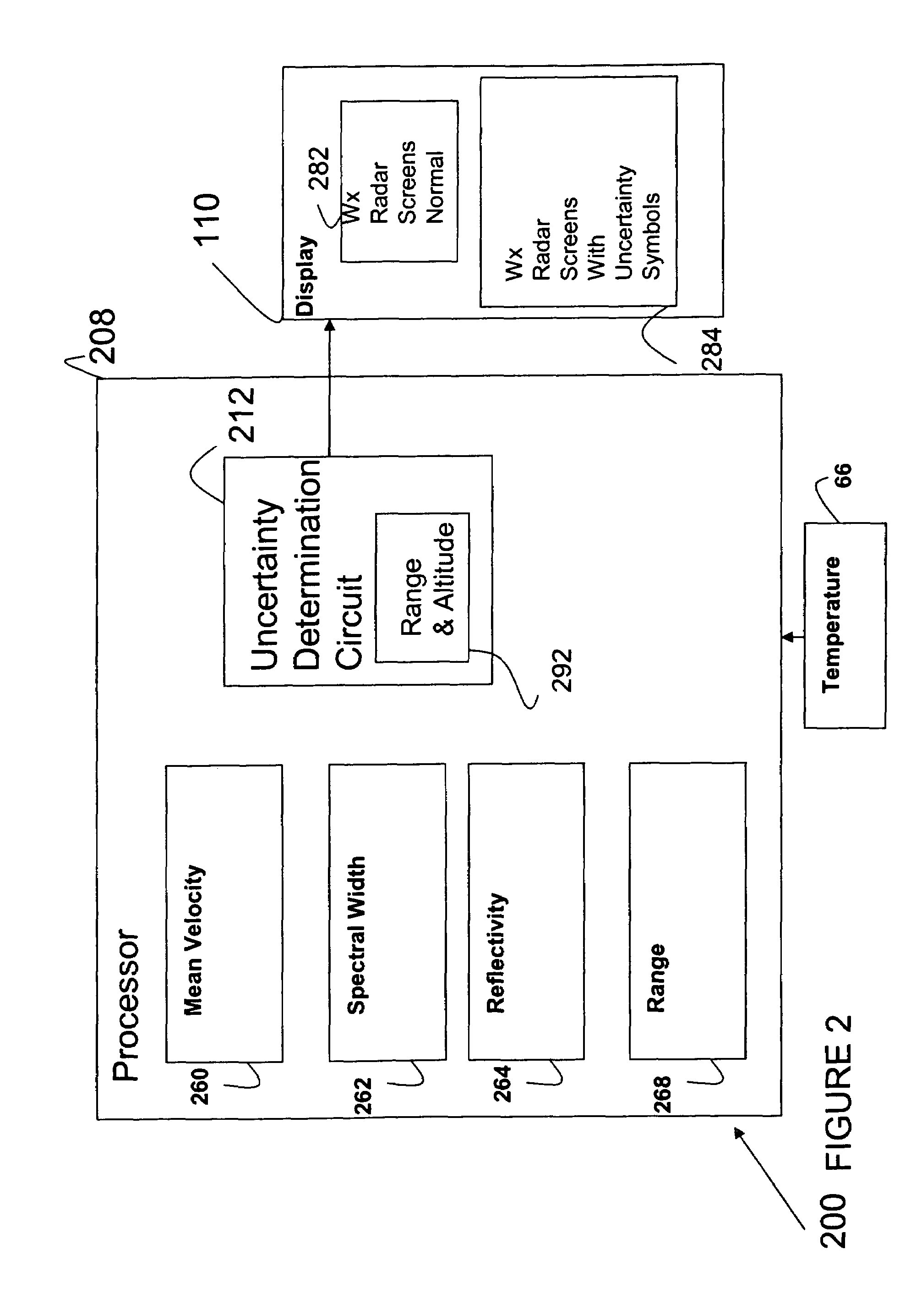 Weather profile display system and method with uncertainty indication