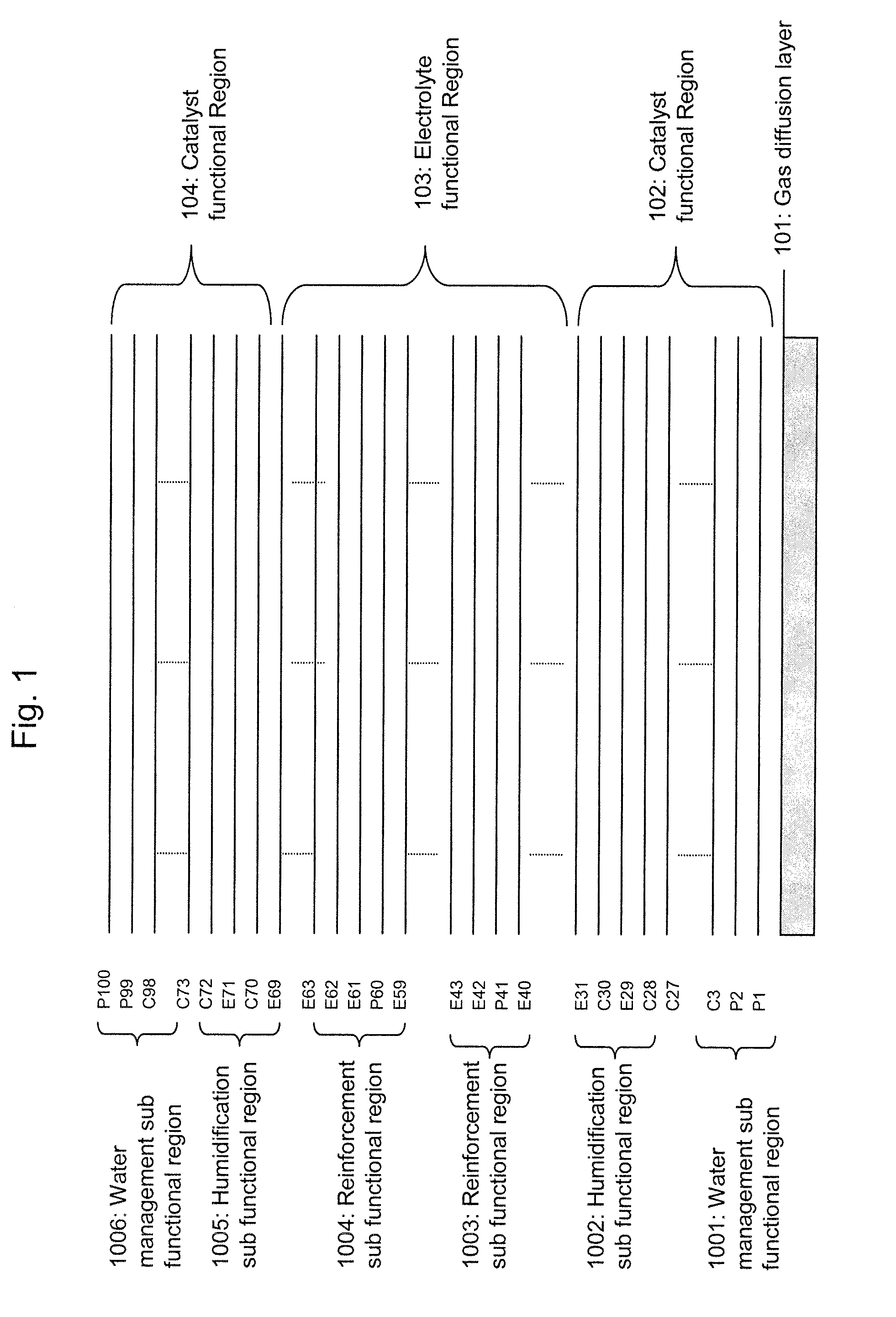 Novel membrane electrode assembly and its manufacturing process