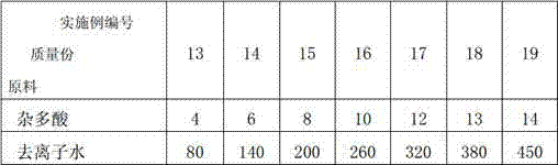 Preparation method of konjac glucomannan/heteropoly acid composite proton conductive film