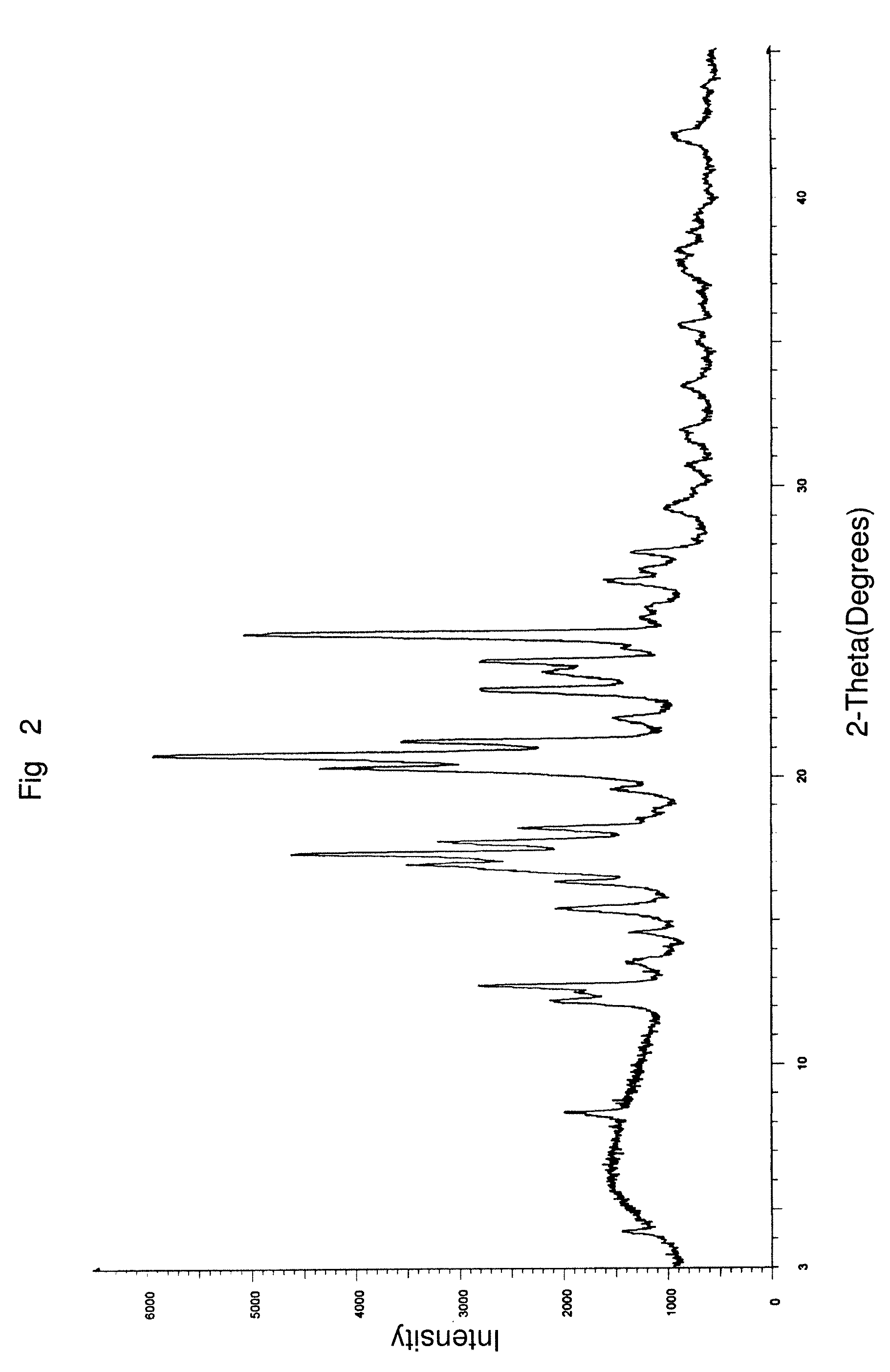 Aprepitant polymorph mixtures