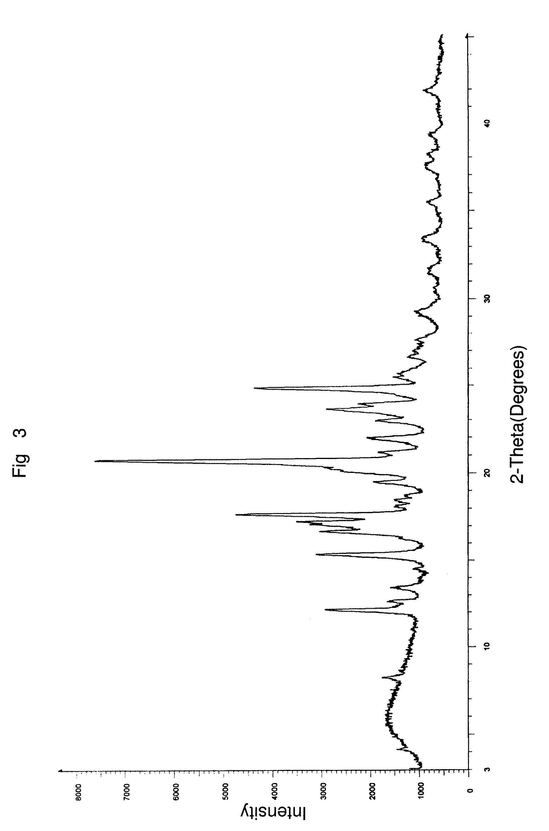 Aprepitant polymorph mixtures