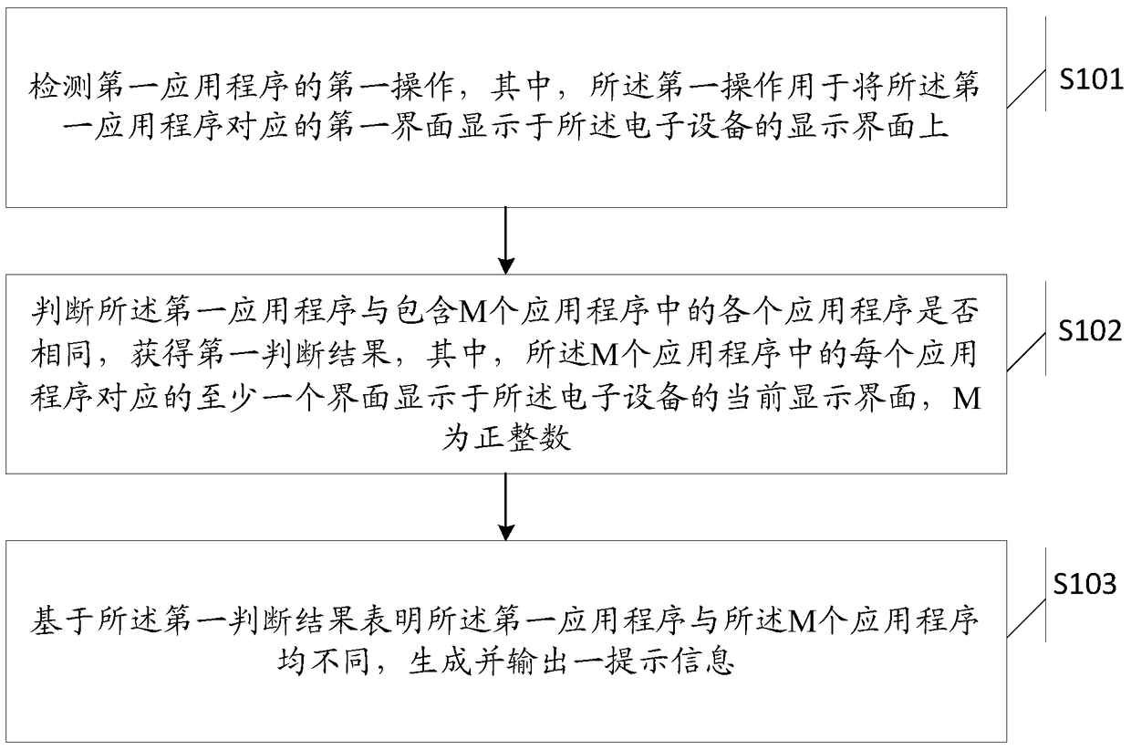 An information processing method and electronic device