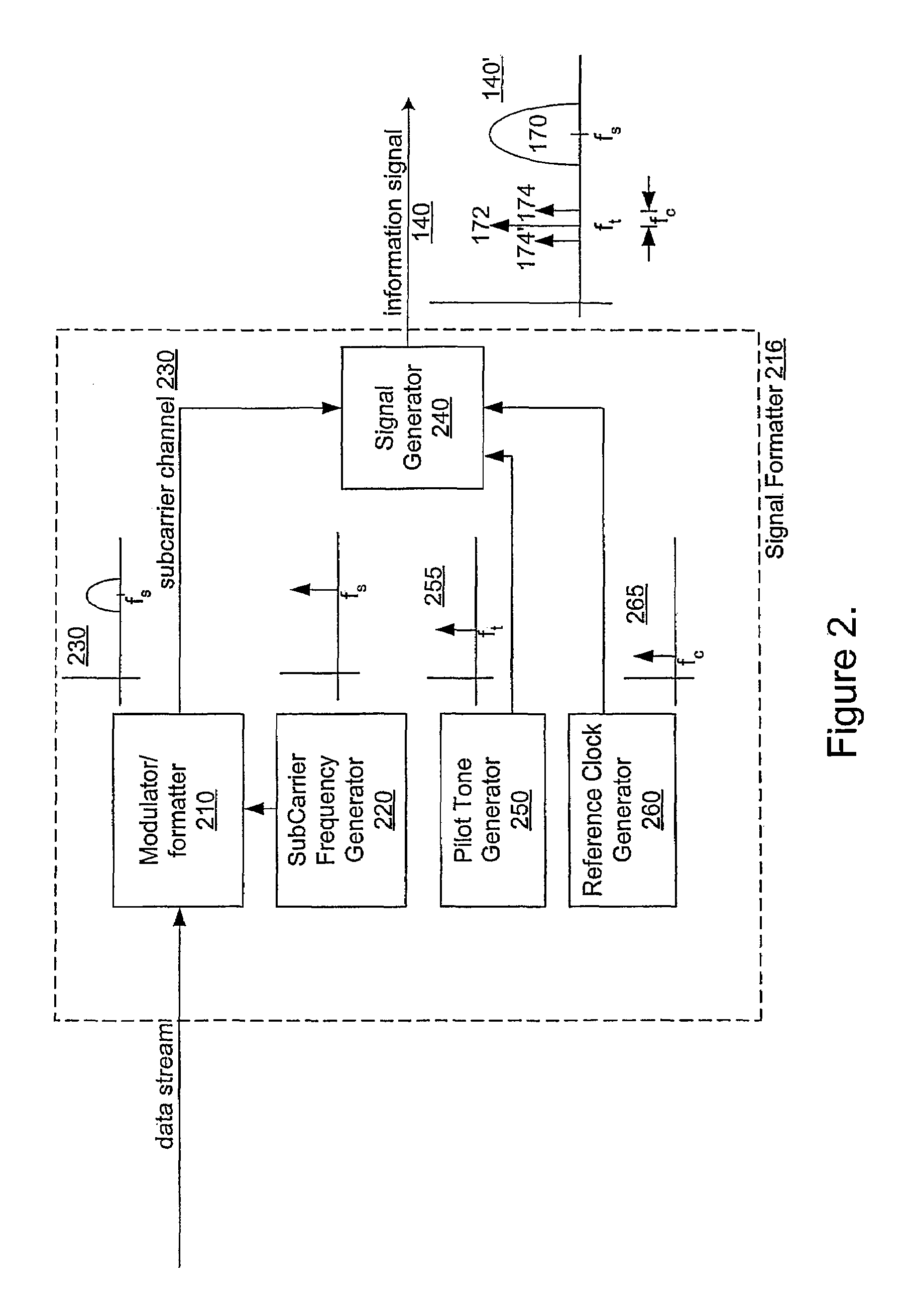 Optical transceiver using heterodyne detection and a transmitted reference clock