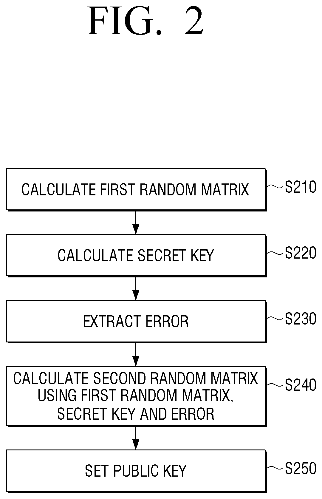 Calculation device for encryption using public key and encryption method thereof