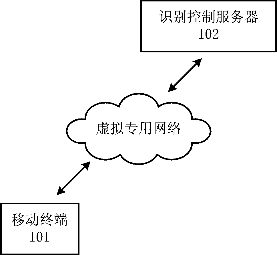 Application identification and control system and method based on virtual private network