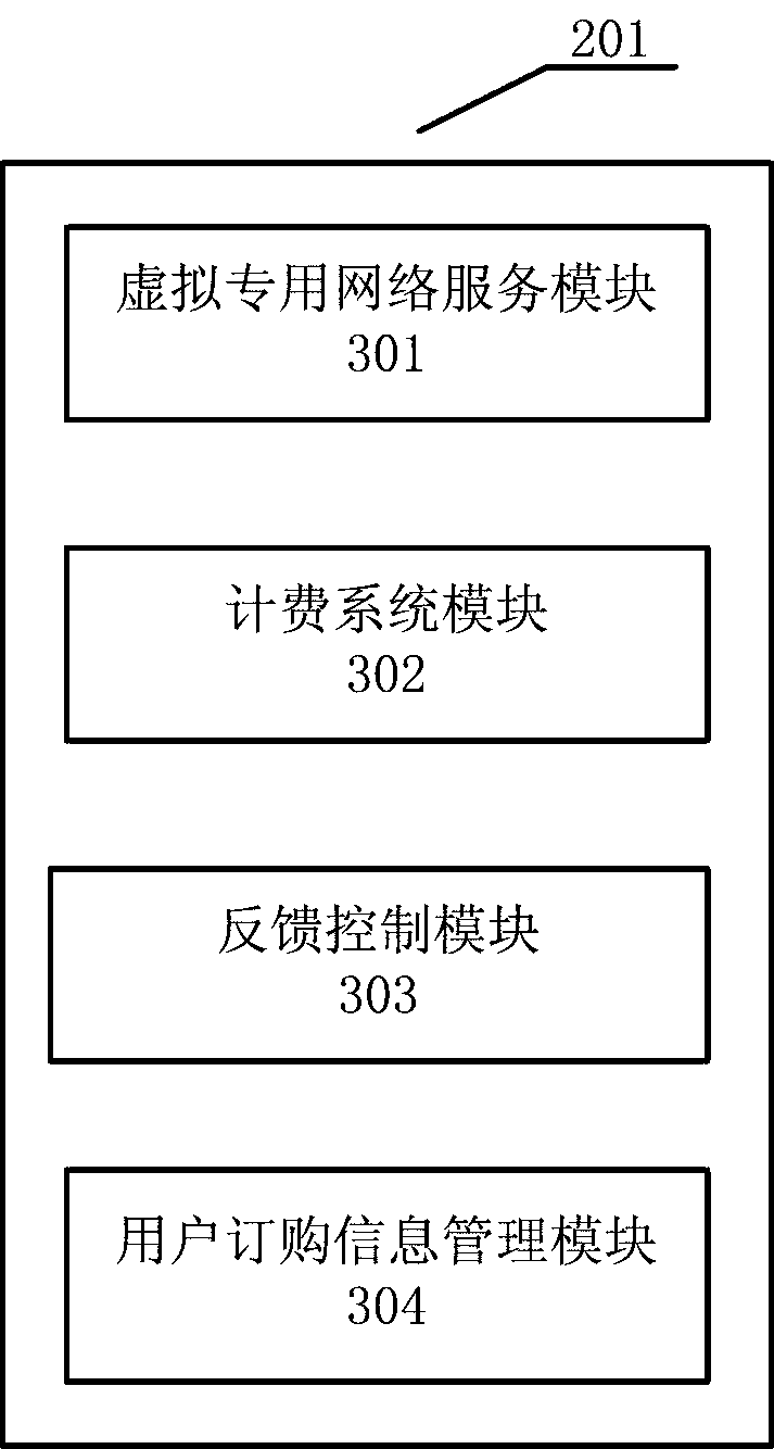 Application identification and control system and method based on virtual private network