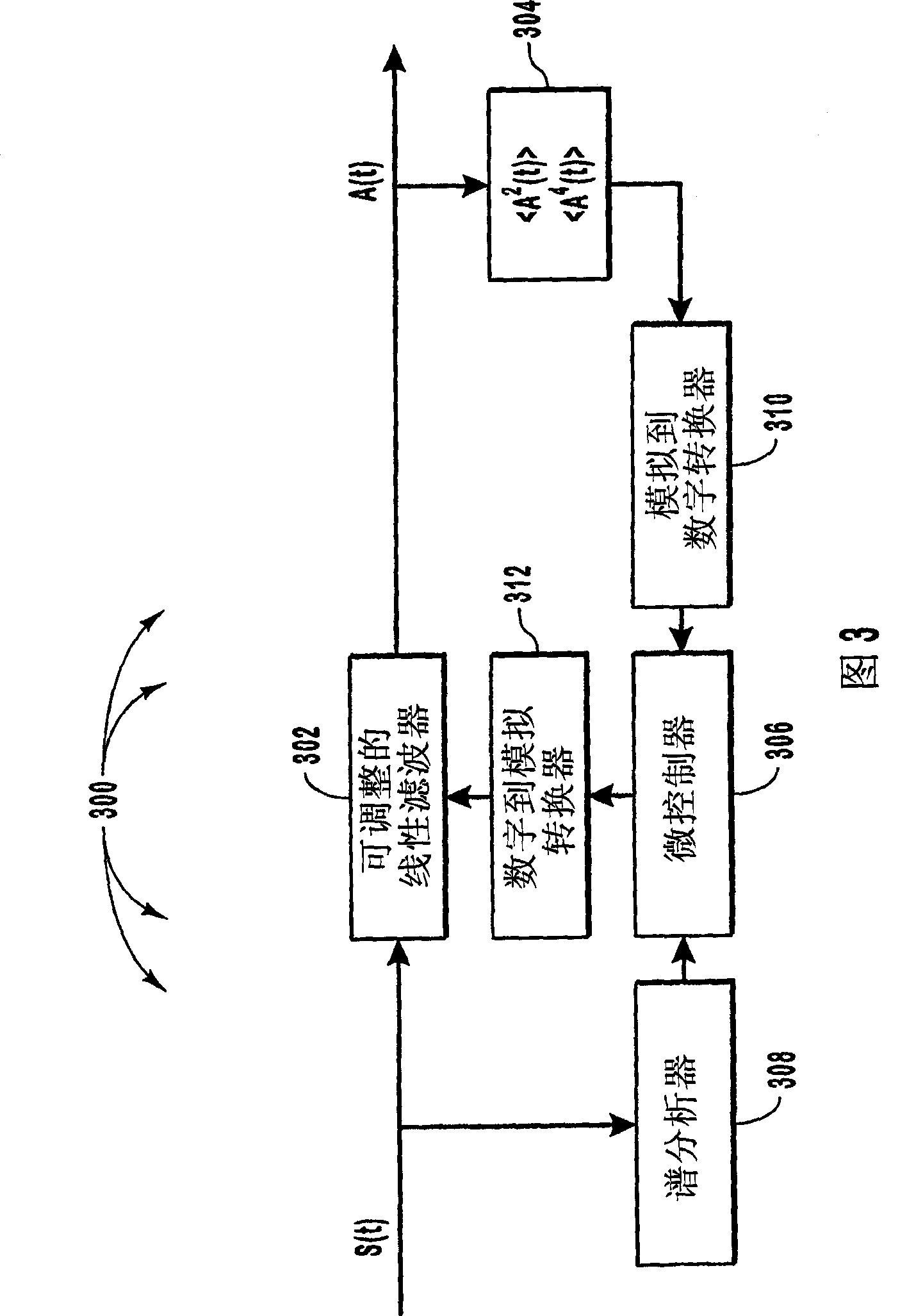 Optical signal equalizer with adjustable linear filter