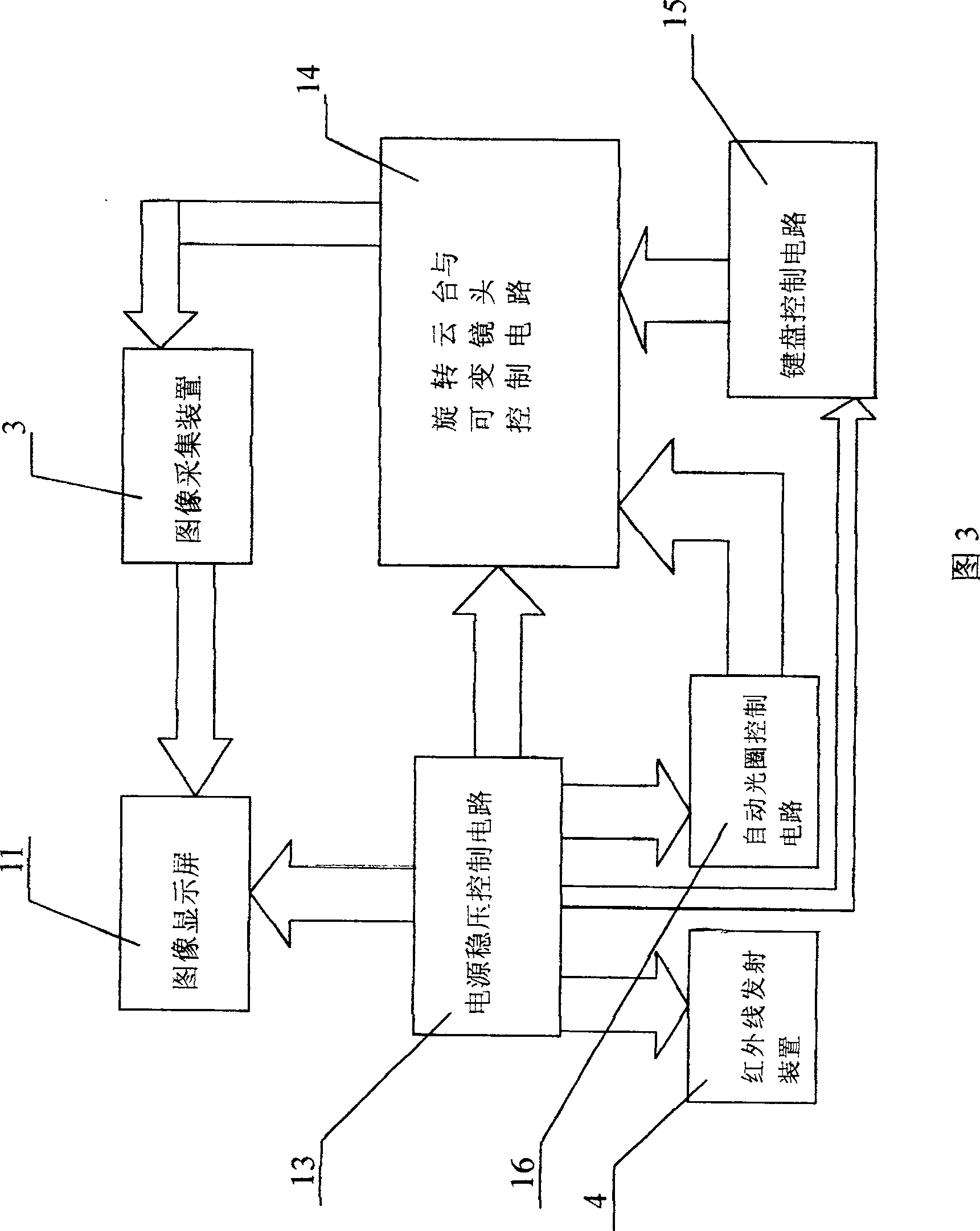 Vehicle carried night-vision system