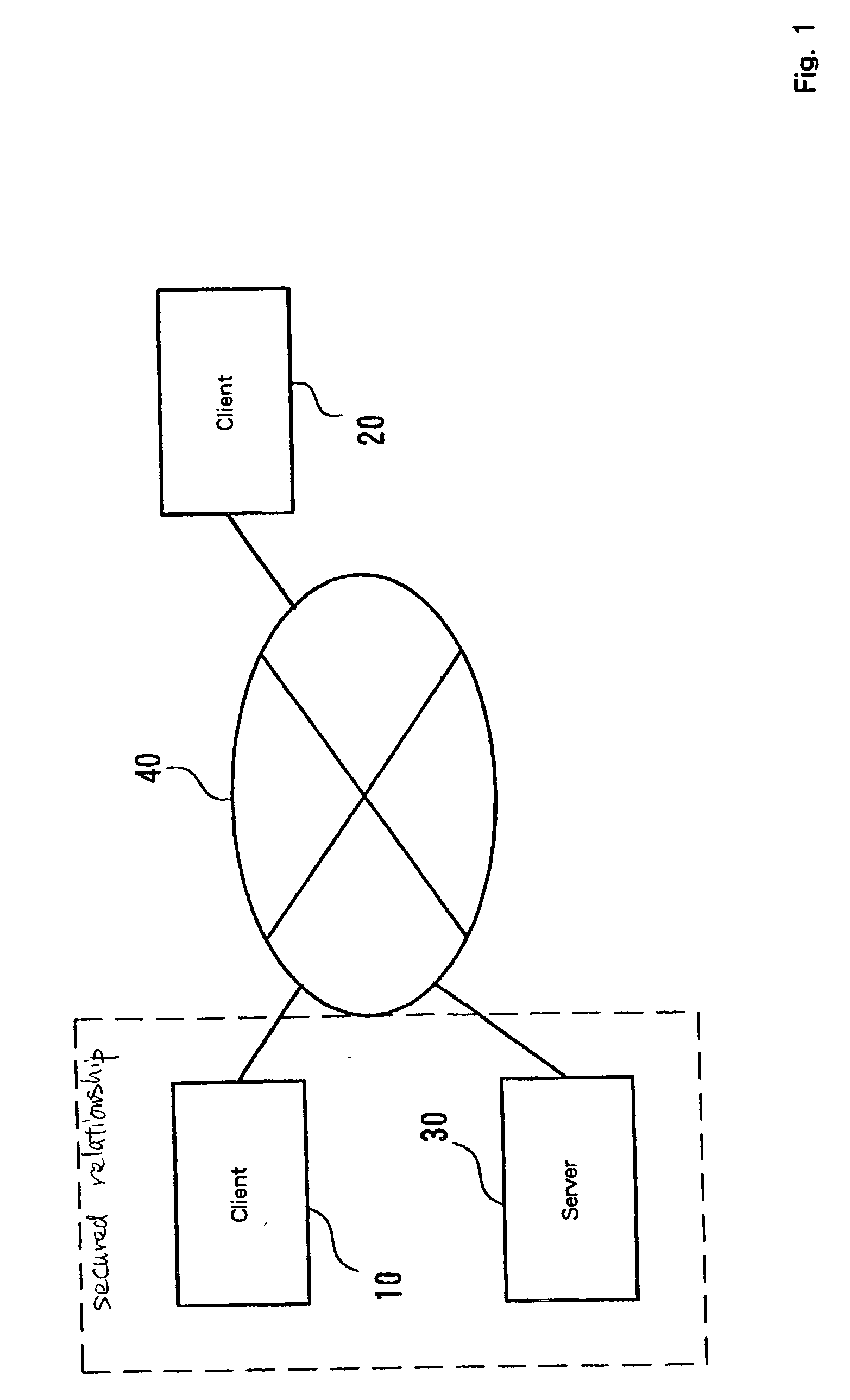 System and method for access control