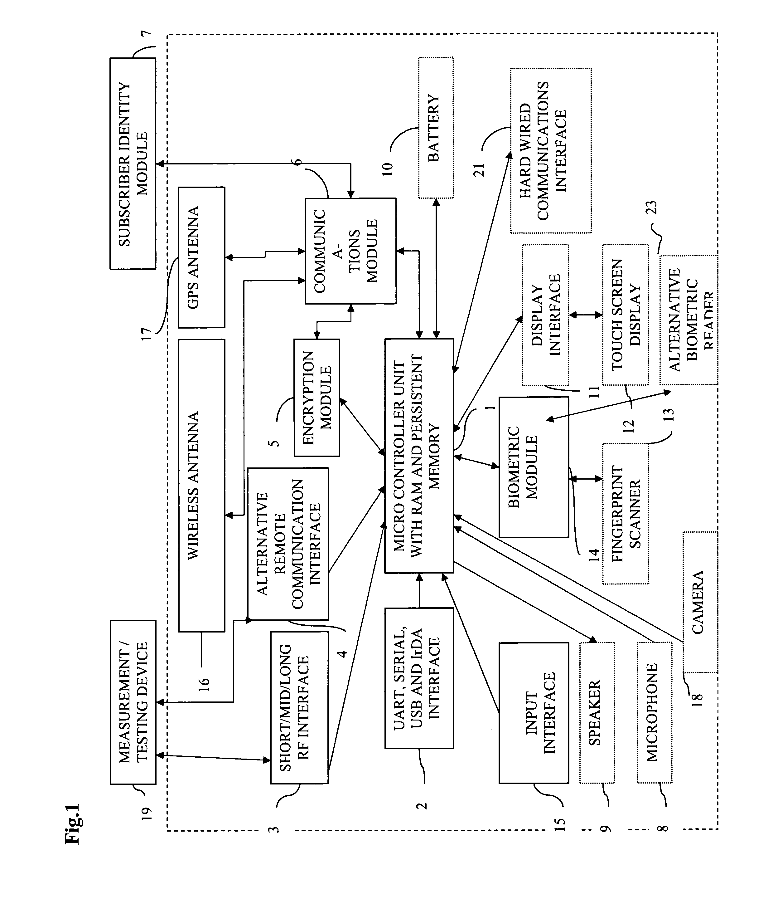 Patient Management Support System for Patient Testing and Monitoring Devices