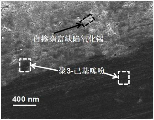 Preparation method of poly(3-hexylthiophene)/self-doped defect-riched tin oxide heterojunction nano composite photocatalytic material