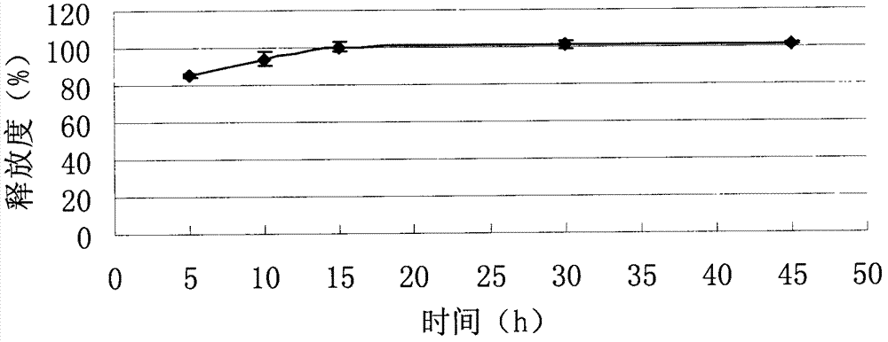 Imatinib mesylate tablet cores, coated tablets, and preparation method thereof