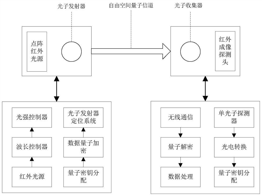 A wireless sensor network system based on quantum encryption