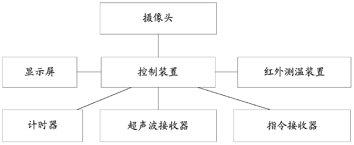 A kind of fitness equipment system and using method for intelligently customizing user's fitness program