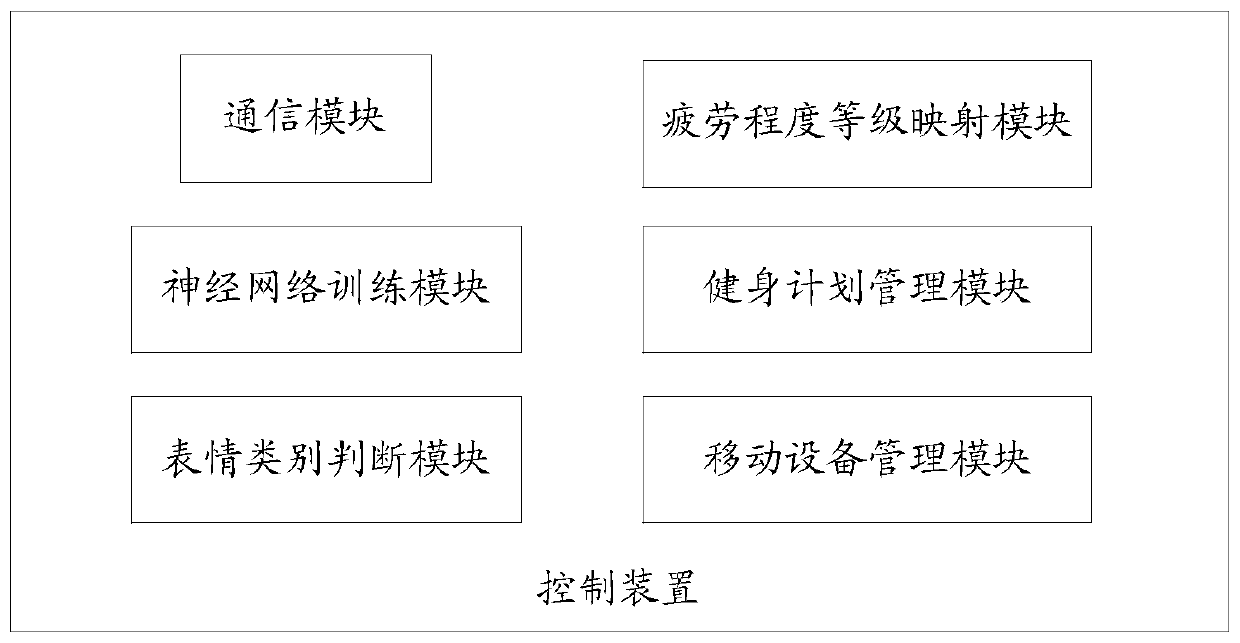 A kind of fitness equipment system and using method for intelligently customizing user's fitness program