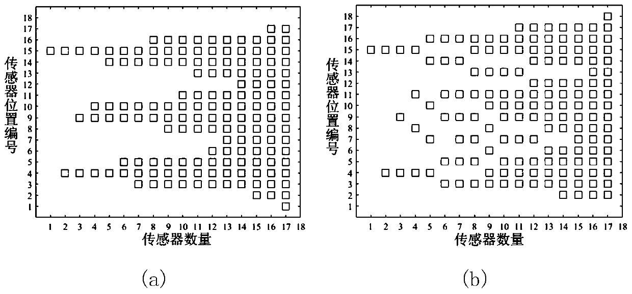 Sensor Arrangement Method for Reducing Uncertainty in Structural Mode Identification