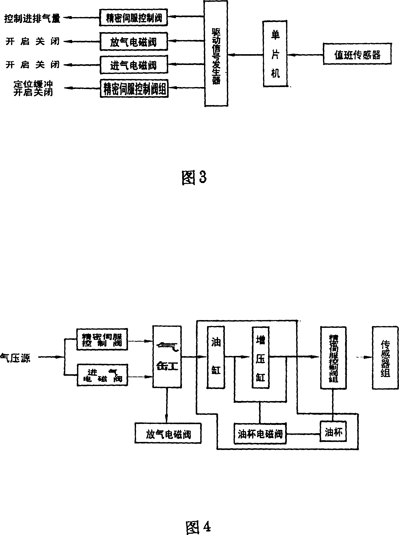 Full-automatic accurate pressure testing control instrument