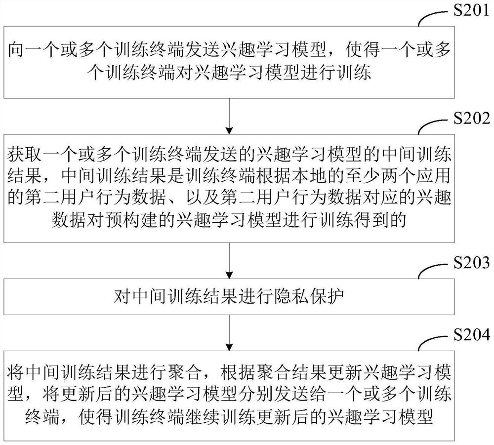 Information pushing method, server and system