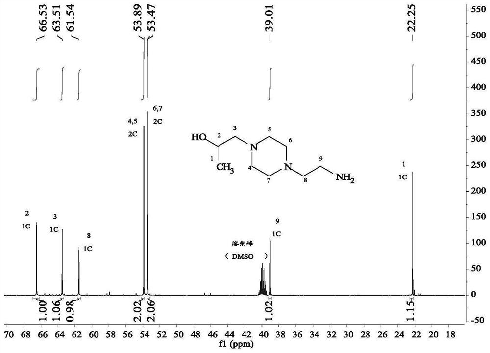 Synthesis method of piperazinyl carbon trapping agent