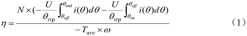 Switched reluctance motor efficient regenerative braking control method based on variable speed tracking