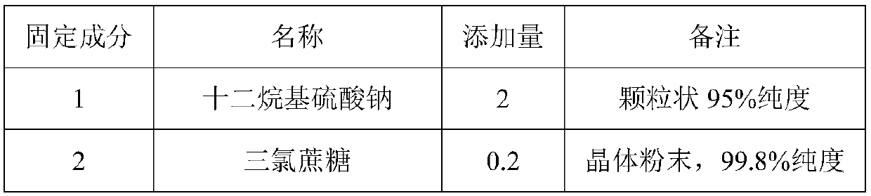 Double-whitening toothpaste and preparation method thereof