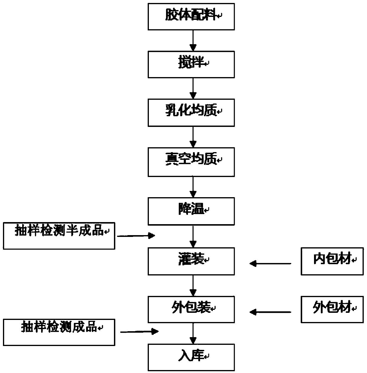 Double-whitening toothpaste and preparation method thereof