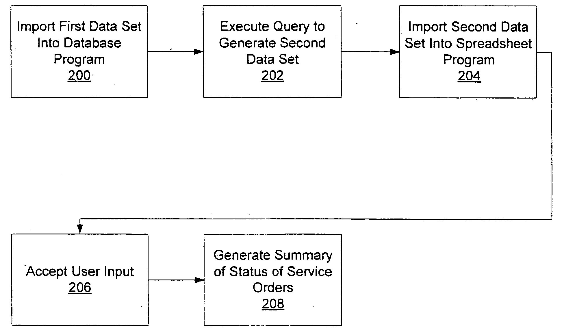 Methods, systems and computer program products for segmented presentation of service order status information