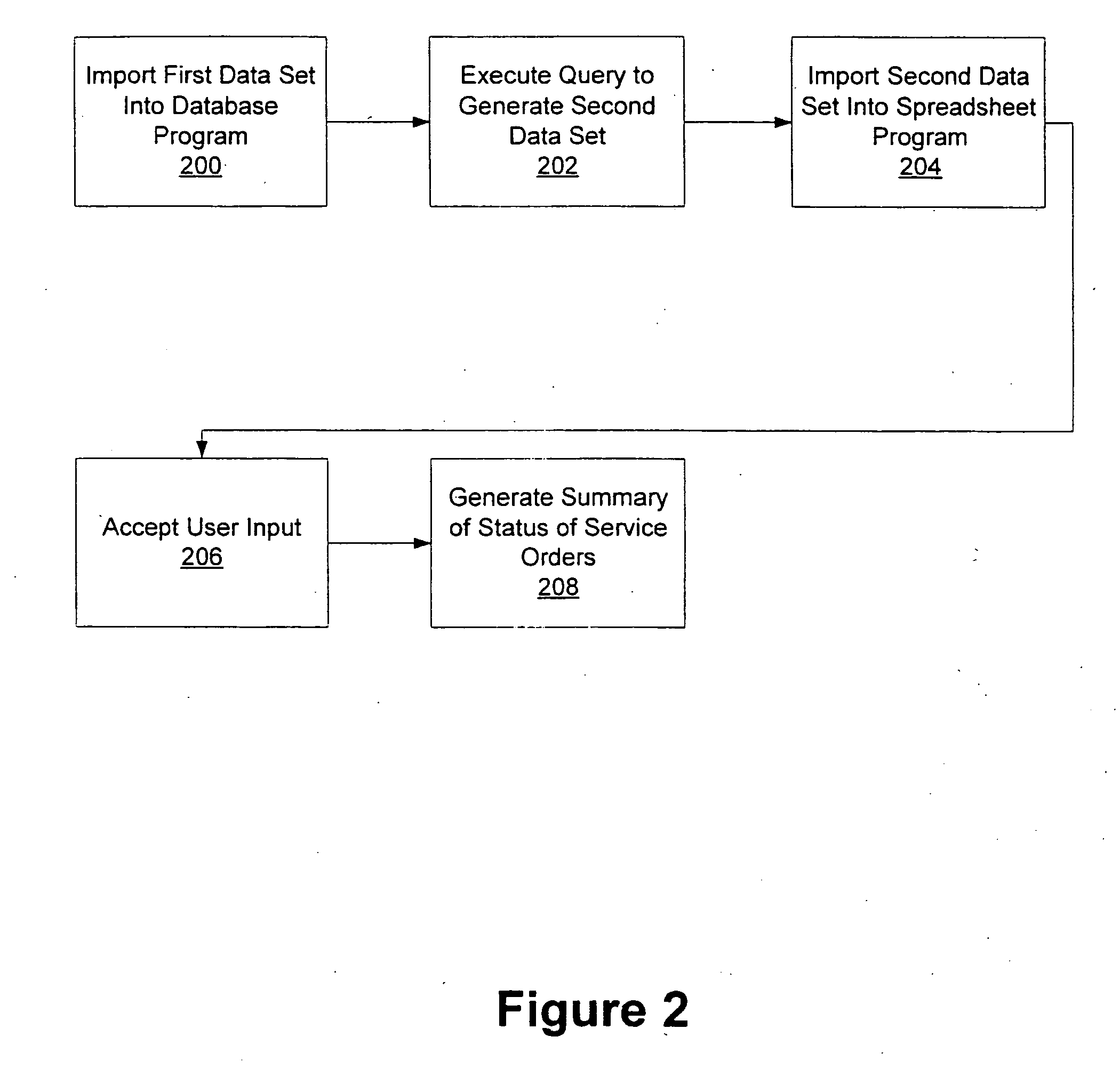 Methods, systems and computer program products for segmented presentation of service order status information