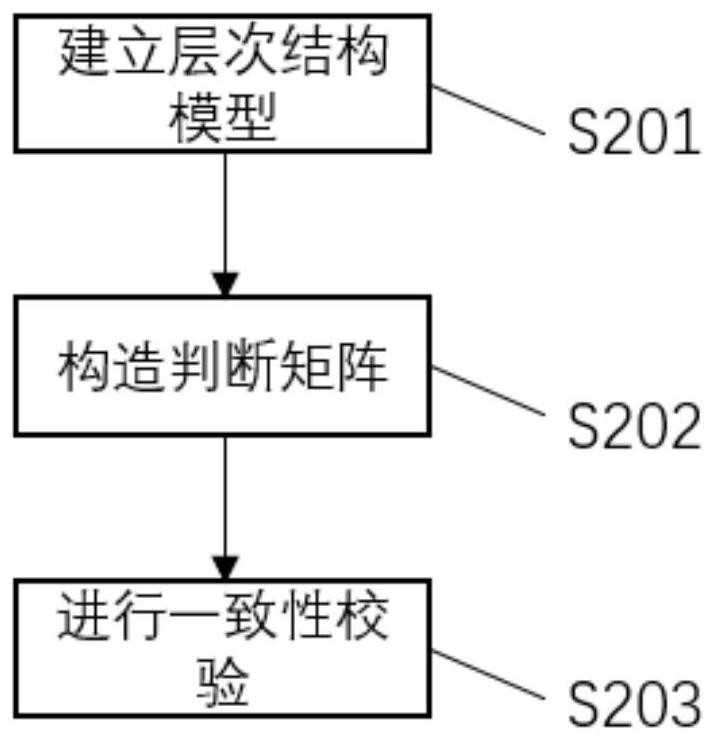 Data processing method and device for correlation degree of power retailers and storage medium