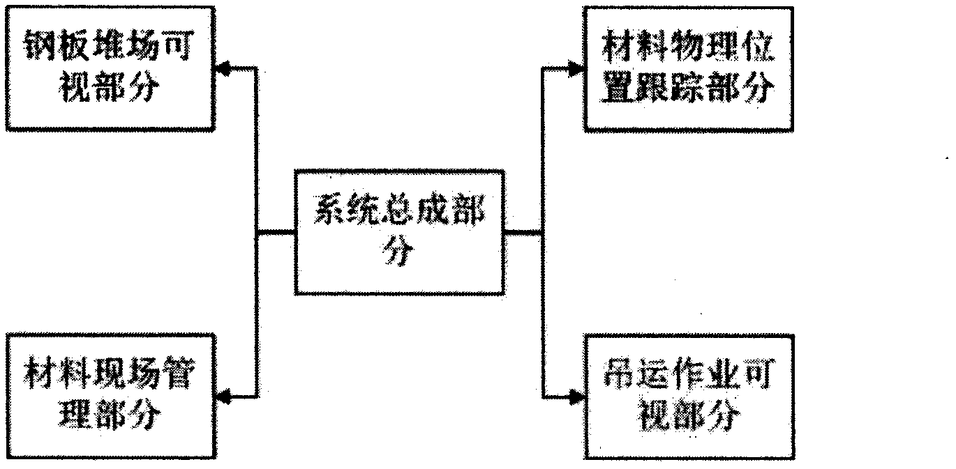 Enterprise field sheet material and section bar management method