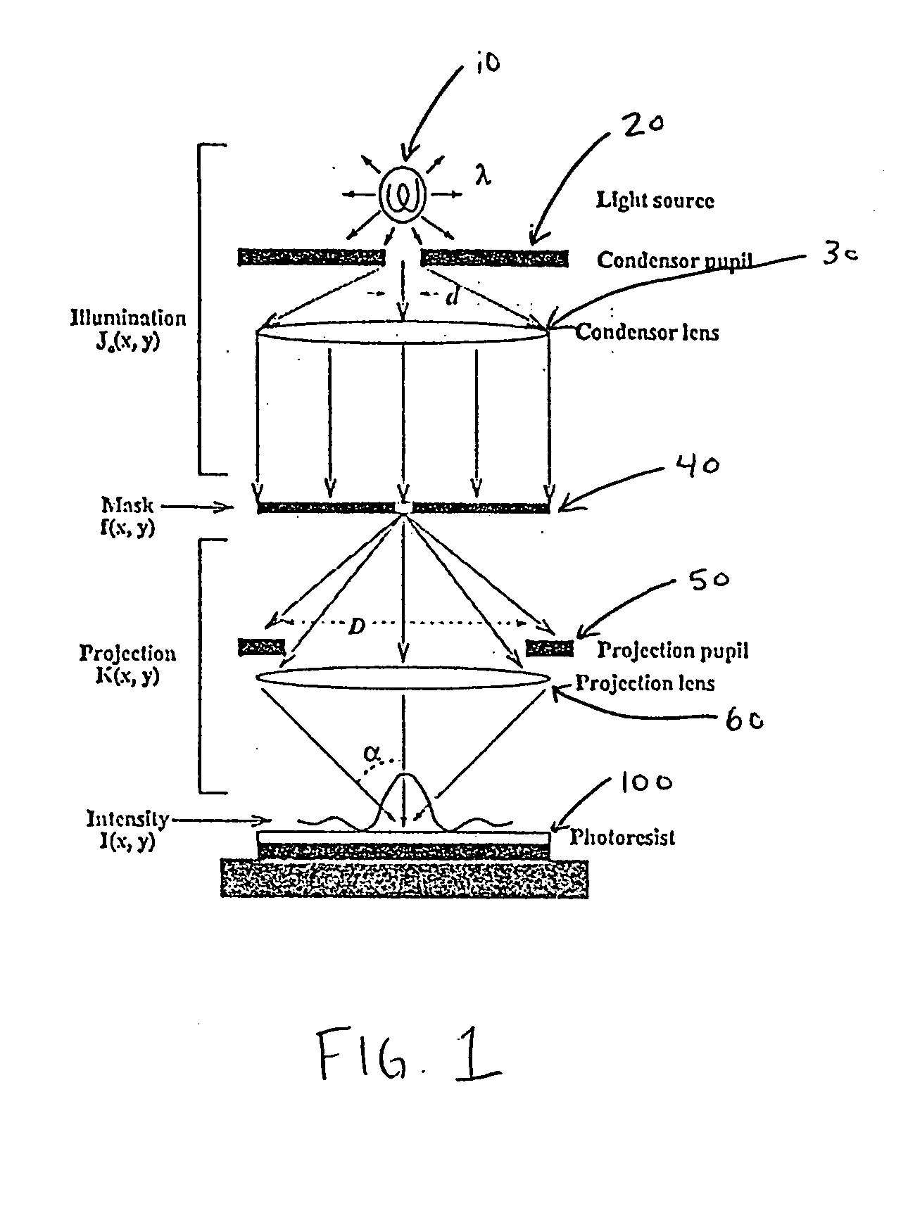 Method for optimizing a number of kernels used in a sum of coherent sources for optical proximity correction in an optical microlithography process