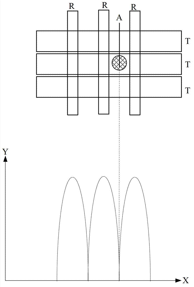 Mutual capacitance touch screen and touch sensing method thereof