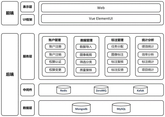 Data labeling system