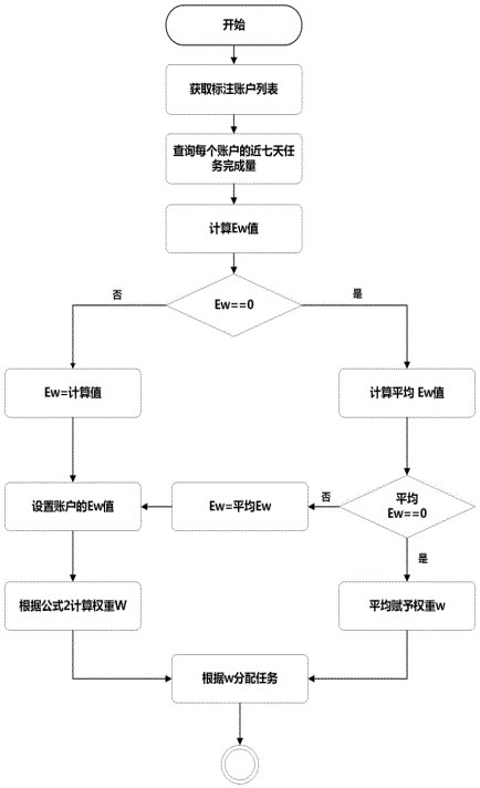 Data labeling system