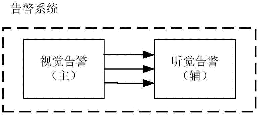 Voice alarm method based on multi-channel control command with delay